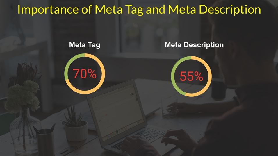 Importance of meta tag and description in a post or website
